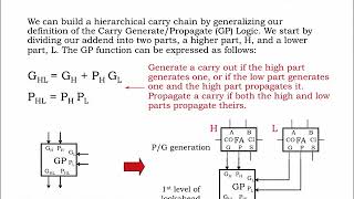 8.2.3 Carry-lookahead Adders