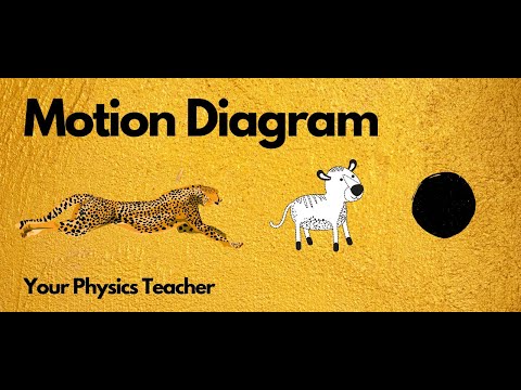How to DRAW MOTION DIAGRAMS? | SPH3U Introduction to...