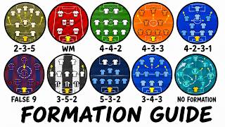 Every Soccer Formation Explained Like You're 10