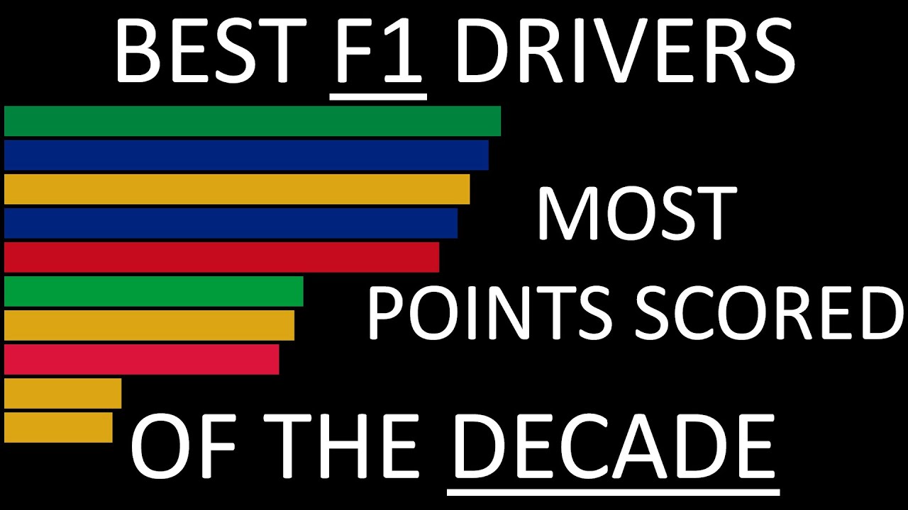 Thumbnail for article: F1 through the decade: Most points scored shows Hamilton and Vettel battle