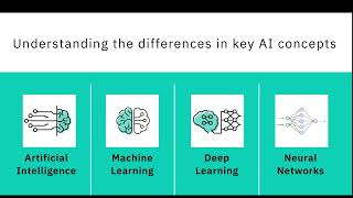 What are different terminologies in Data science
