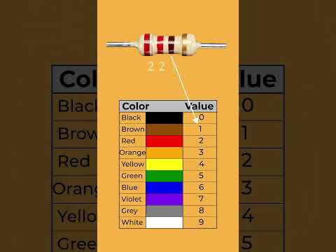 Resistor Color Code Calculation-4  #diy#science #electronics#electronicsprojects#math#diyelectronics