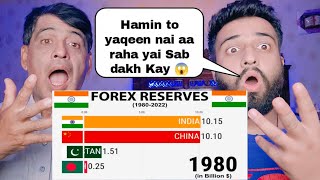 Forex Reserve Of India 1980 to 2022 Pakistani Reac