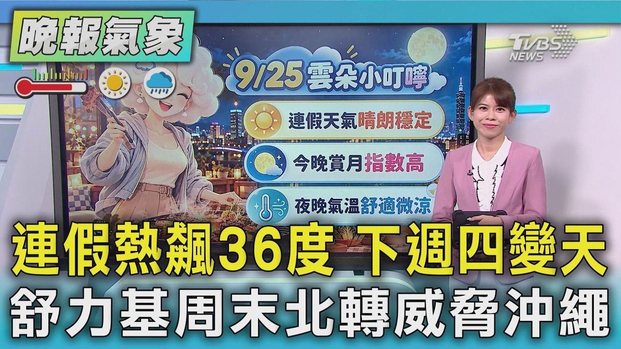 天氣/連假好天氣 熱飆36度 下週四變天 輕颱舒力基預計周末北轉 再增強為中颱 將威脅沖繩