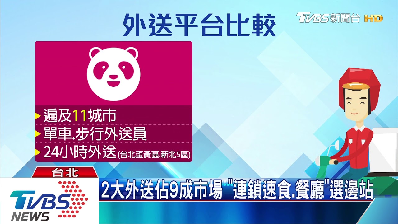 外送開戰!「24小時、單車外送」PK外帶自取