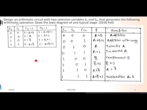 DESIGN AN ARITHMETIC CKT WITH 2-SELECTION VARIABLE S1 & S0 | DRAW LOGIC DIAGRAM & ONE TYPICAL STAGE
