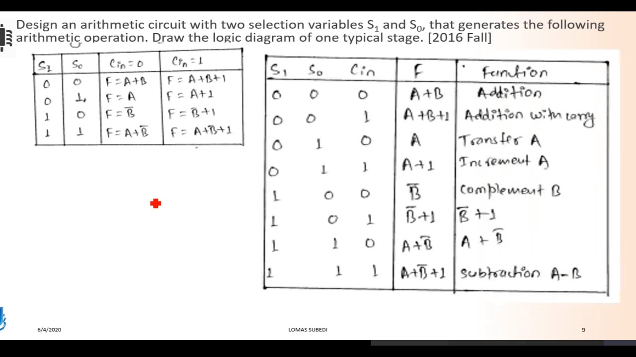 DESIGN AN ARITHMETIC CKT WITH 2-SELECTION VARIABLE S1 & S0 | DRAW LOGIC DIAGRAM & ONE TYPICAL STAGE