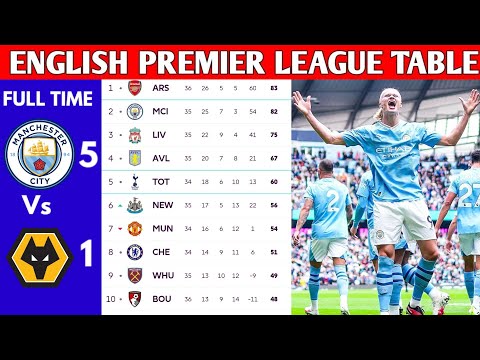 ENGLISH PREMIER LEAGUE TABLE UPDATED TODAY | PREMIER LEAGUE TABLE AND STANDING 2023/2024