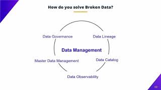 Your Data Keeps Breaking Silently. Why Data Quality Is So Hard to Solve.