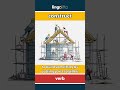 construct (verb) - definition and usage in English