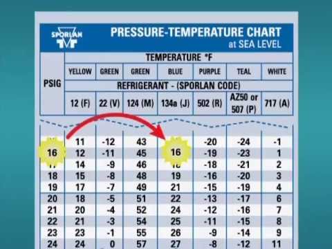 Refrigeration Pt Chart Download