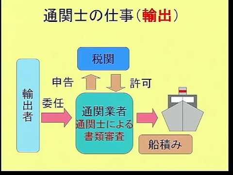 動画のサムネイル
