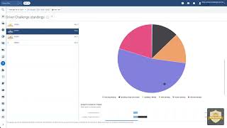A video showing how The Driver Challenge works.