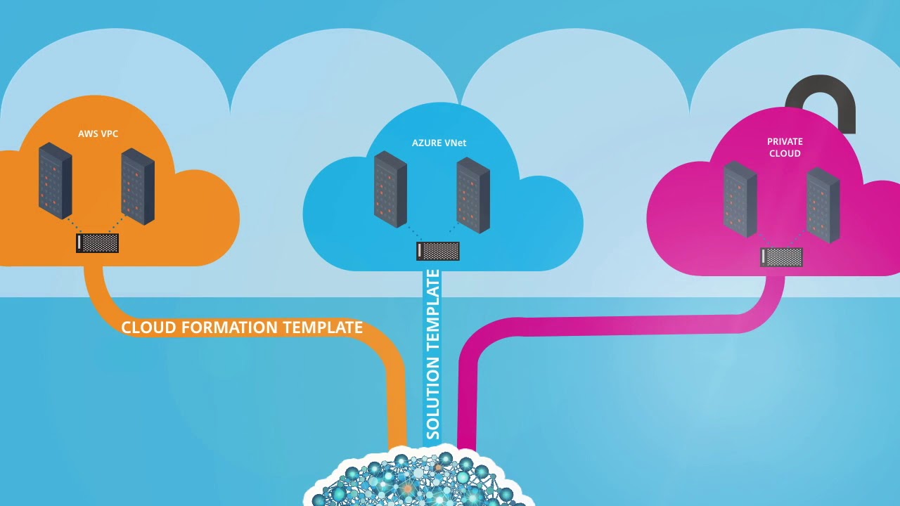 Citrix Hybrid Cloud Application Delivery Controller