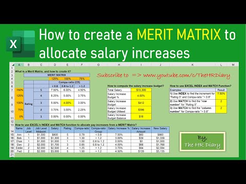 How to create a MERIT MATRIX to allocate salary increases!