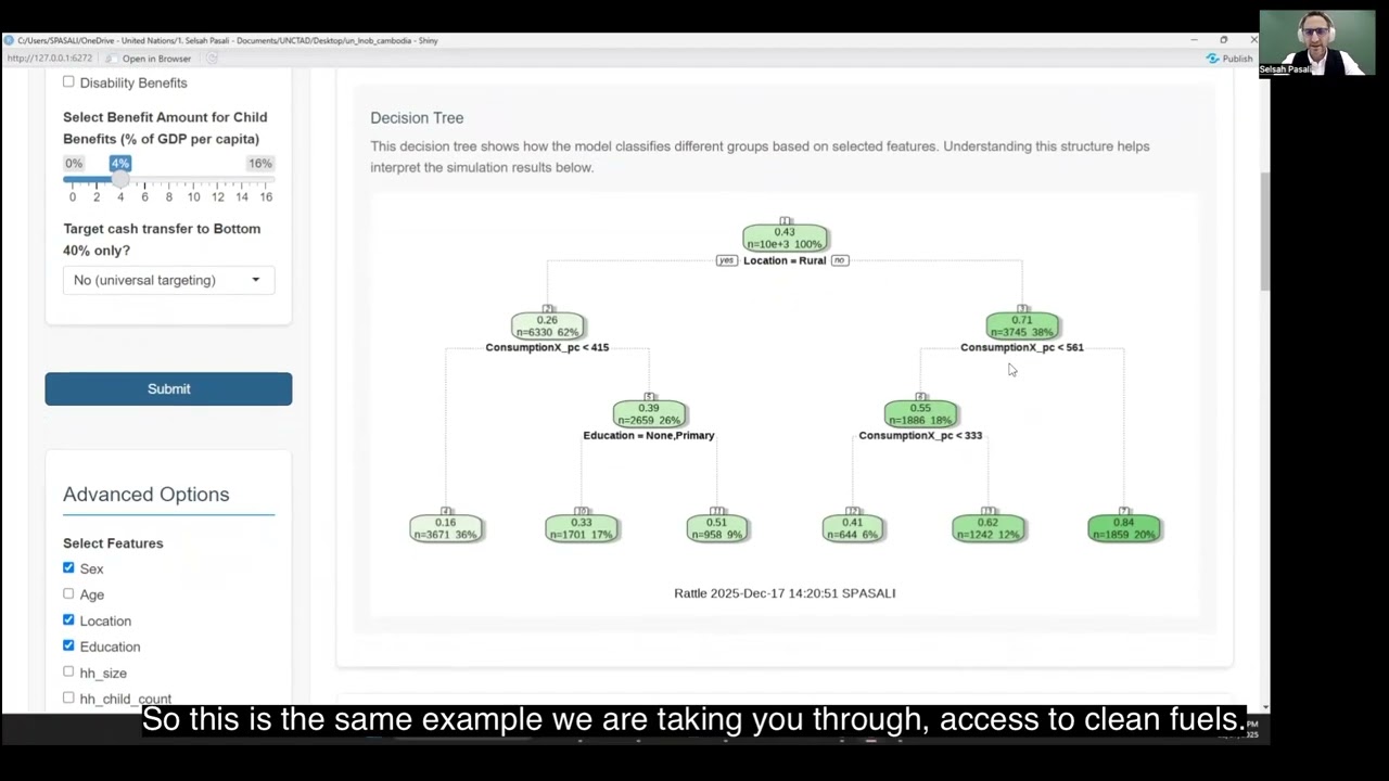 XIV. Create Simulations with the SP2LNOB Offline Tool. Cambodia