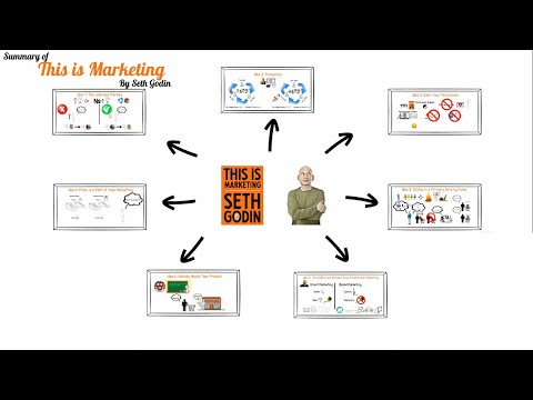This is Marketing Summary - 7 Animated Ideas (by Seth Godin)