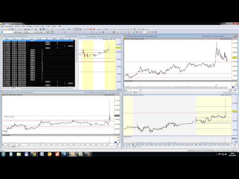 FDAX Kursreaktion auf die EZB Pressekonferenz am 04 12 2014