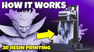 1. How a Resin 3D Printer Works