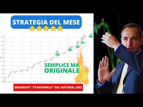 Strategia del Mese (marzo 2024): Vince una breakout “stagionale” sul Natural Gas!
