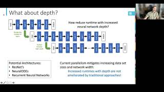 A Layer-Parallel Approach for Training Deep Neural Networks --- Eric Cyr