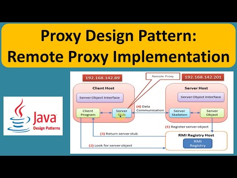 Proxy Design Pattern Remote Proxy Implementation