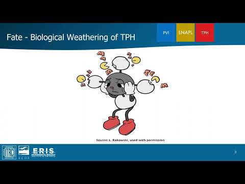 Fate and Transport of Pollutants | Community Health
