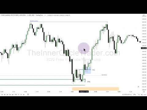 2022 ICT Mentorship Episode 27   Counter Trend Ideas