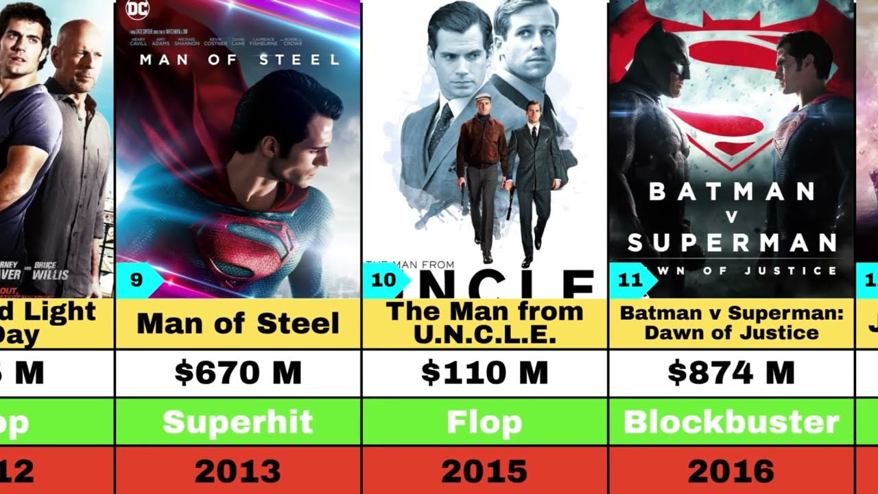 Henry Cavill: All Hit and Flop Movies Ranked