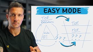 How To Put Your Brokerage On Easy Mode In 2025