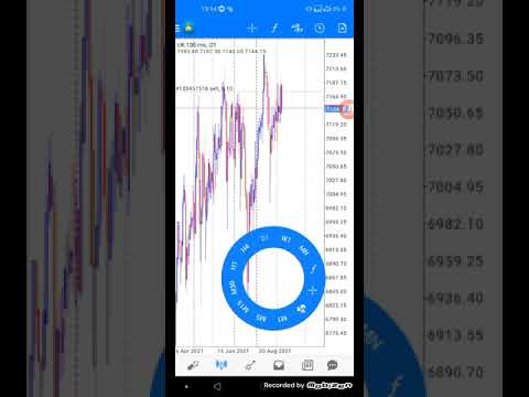 Nasdaq Strategy using OrderBlocks Simplified Institutional Trading Method