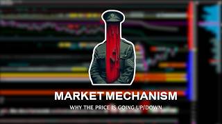 Order Flow Foundations | Footprint, DOM, Buy & Sell Orders و Gaussian Distribution