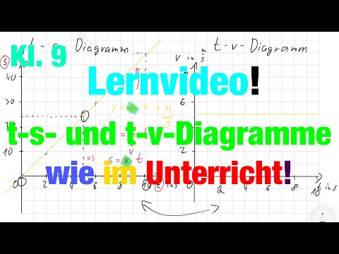 t-s-und t-v-DIAGRAMME - Erklärt wie im Unterricht | Der Physiklehrer