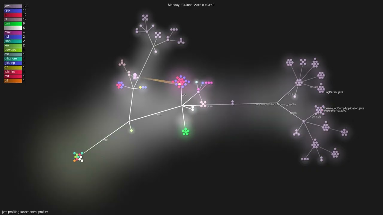 jvm-profiling-tools/honest-profiler - Gource visualisation