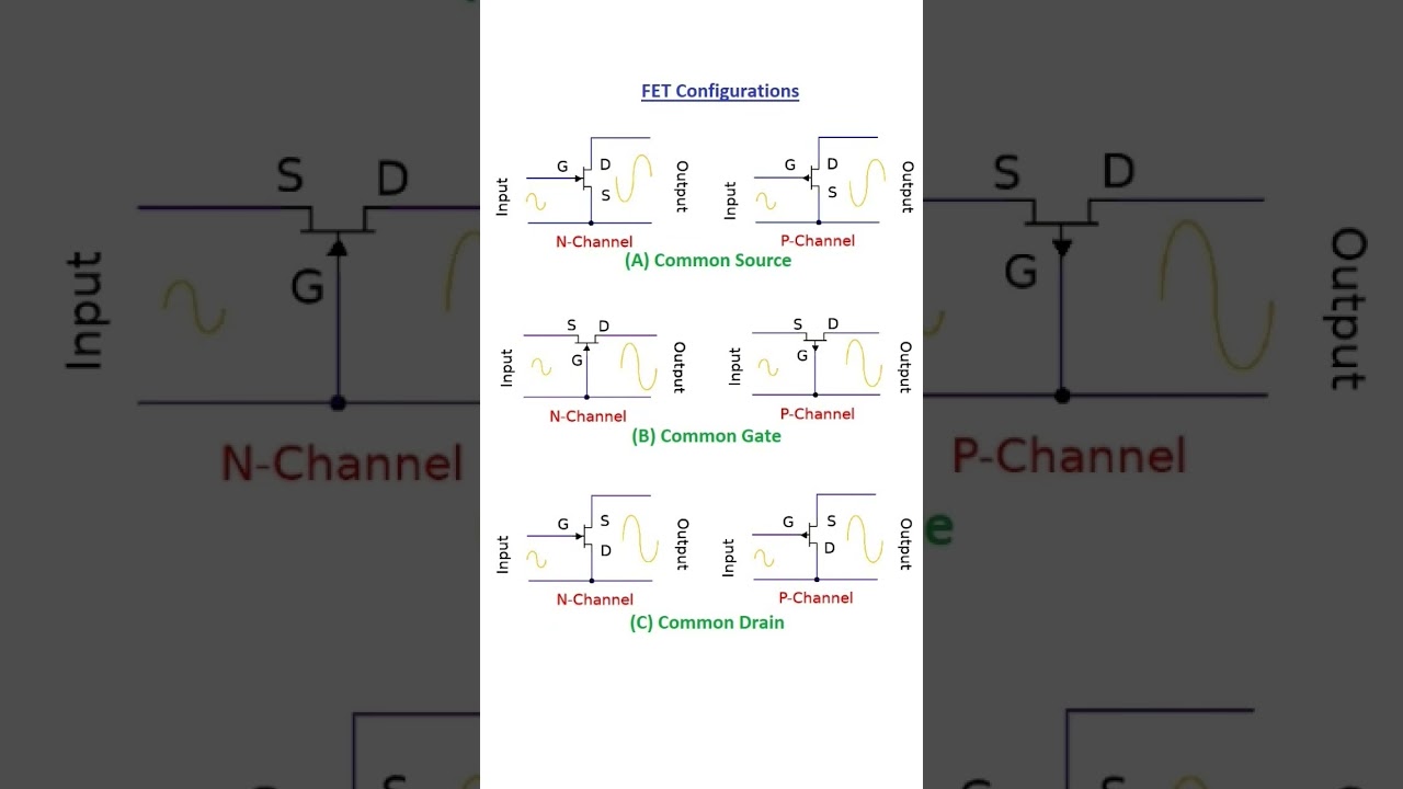 FET Amplifier Configurations #fet #amplifier #transistor #electronicseducation #electronics