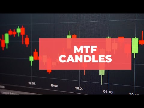 Video MTF Candles PRO