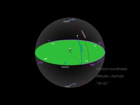 The Sky Part 1: Local Sky and Alt-Az / Horizon Coordinates