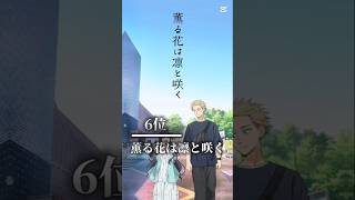 好きなアニメランキング 9月版 #shorts #テンプレ