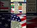 today 1 3  23 us dollars exchange rate to Indian Rupee Philippine Peso