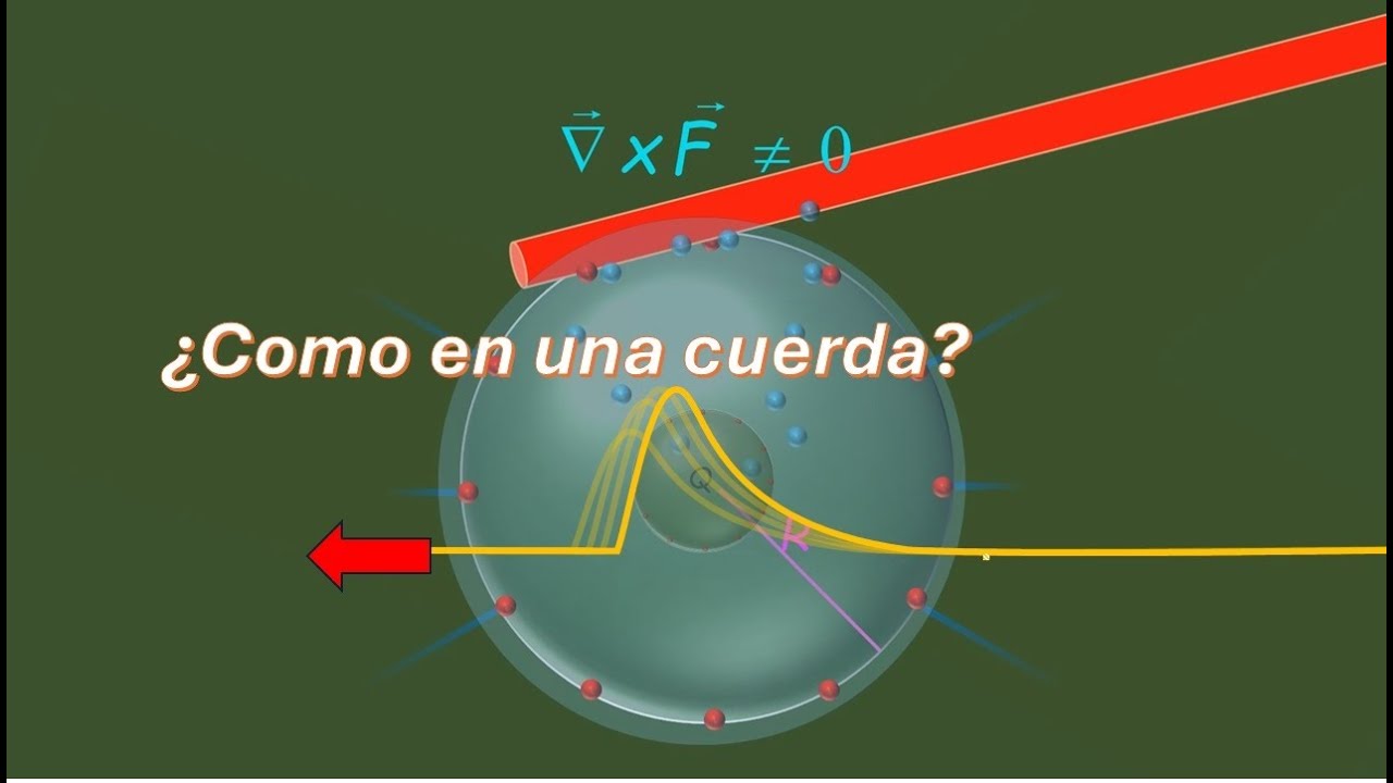 How an electrostatic field arises. Part 4: ANALOGY WITH A TENSE STRING