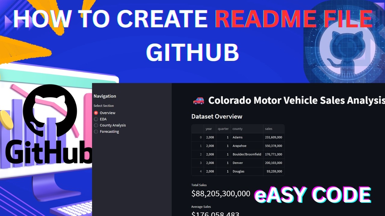 How to Create README File for GitHub Machine Learning Project Using AI ChatGPT 2026 Guide