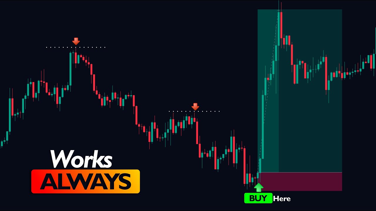 Best Price Action Pattern To Make Consistent Profit In Trading