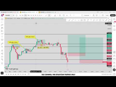 🔴 XAU/USD Live trading 551/ 02.03.2026  #xauusd #trading #crypto #updownfx #nfp #forex #gold #cpi