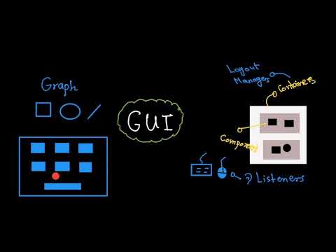 Java GUI 13 Bird s eye view {جافا بالعربى}