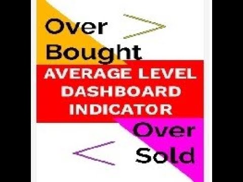 Video OverBought OverSold Average Level Dashboard