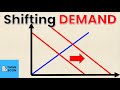The 5 Demand Shift Factors | Change in Demand vs Change in Quantity Demanded | Think Econ