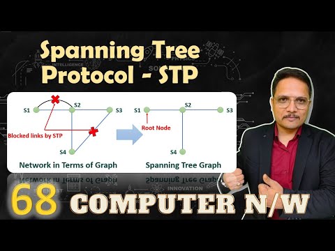 Computer Network by Engineering Funda