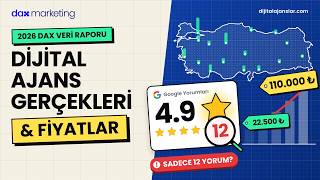 Türkiye Dijital Ajans Sektörü 2026: Fiyatlar, Veriler ve Ajans Seçimi Rehberi | 