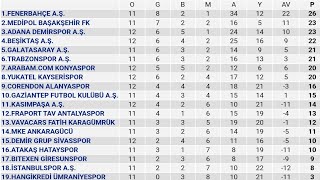 Spor Toto Süper Lig 12.Hafta Puan Durumu - Toplu Sonuçlar - Fikstür 20
