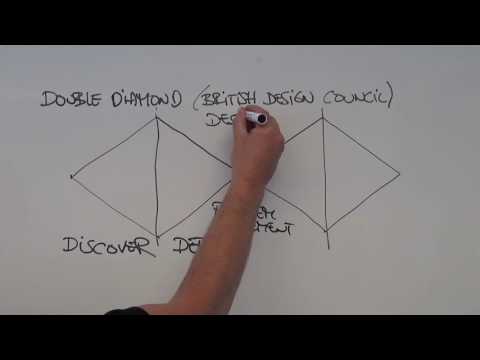 Quick steps through the Double Diamond